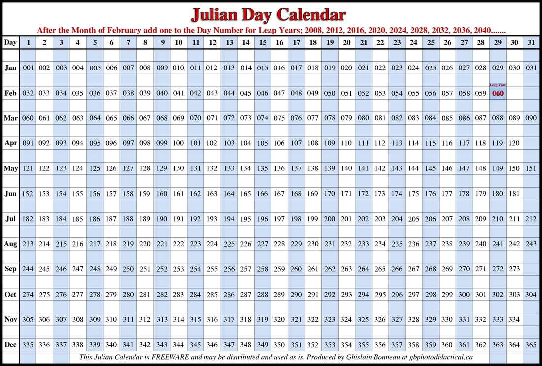 Julian Calendar Hudson Valley Migratory Birds